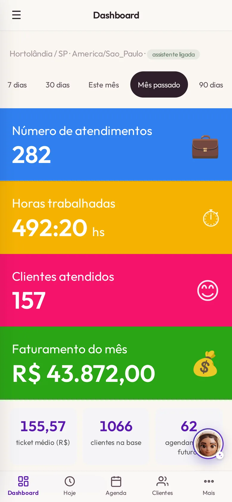 Painel real do Mind™ no celular: atendimentos, horas trabalhadas, clientes atendidos e faturamento do mês fechado