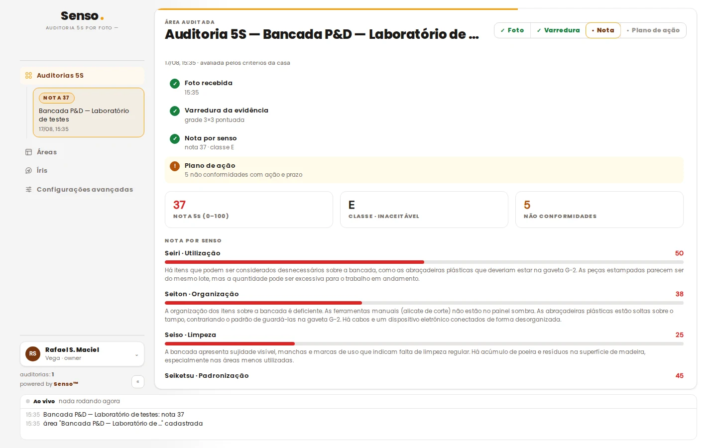 Nota por senso com justificativa — o padrão aplicado igual, sempre