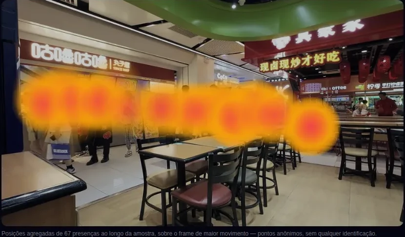 Mapa de calor real do Vision: posições agregadas de presenças sobre o frame de maior movimento, pontos anônimos